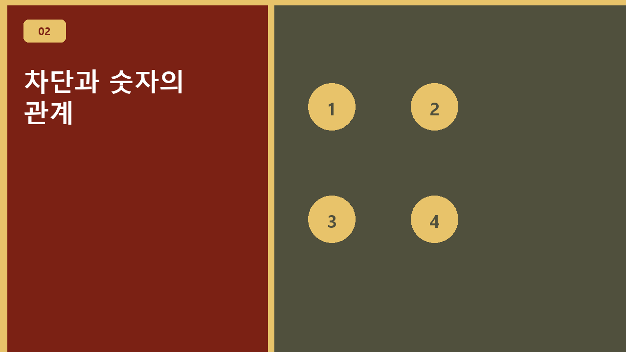 차단과 숫자의 관계