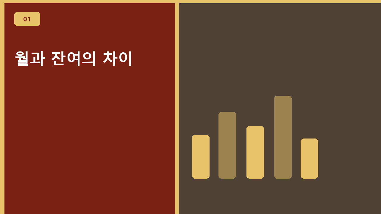 월과 잔여의 차이